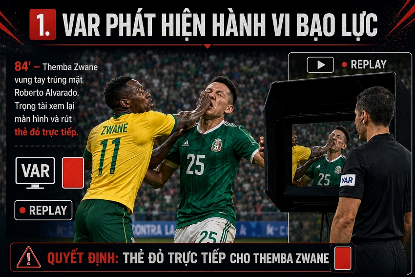 World Cup 2026: Đêm Azteca, trọng tài có thêm đôi mắt World Cup 2026: Đêm Azteca, trọng tài có thêm đôi mắt
