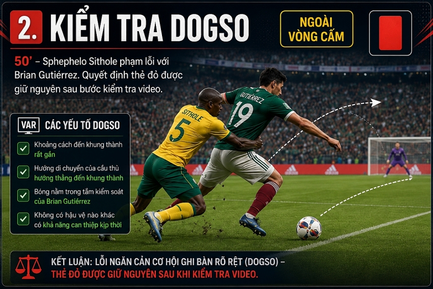 World Cup 2026: Đêm Azteca, trọng tài có thêm đôi mắt World Cup 2026: Đêm Azteca, trọng tài có thêm đôi mắt
