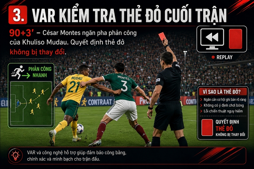 World Cup 2026: Đêm Azteca, trọng tài có thêm đôi mắt World Cup 2026: Đêm Azteca, trọng tài có thêm đôi mắt