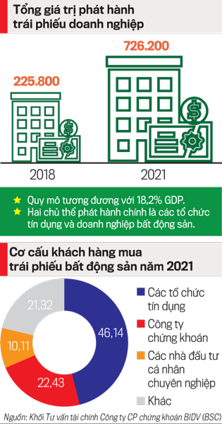Nỗ lực khôi phục niềm tin trên thị trường trái phiếu doanh nghiệp