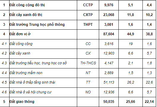 Khu nhà ở sinh thái Đồng Mai: "Biến" đất công nghiệp thành đất ở, diện tích NOXH nguy cơ biến mất?