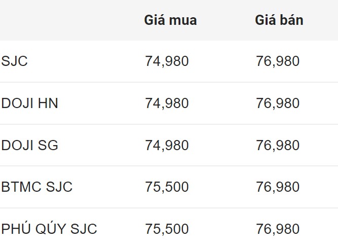 Giá vàng tăng, nhà đầu tư dự báo đỉnh mới