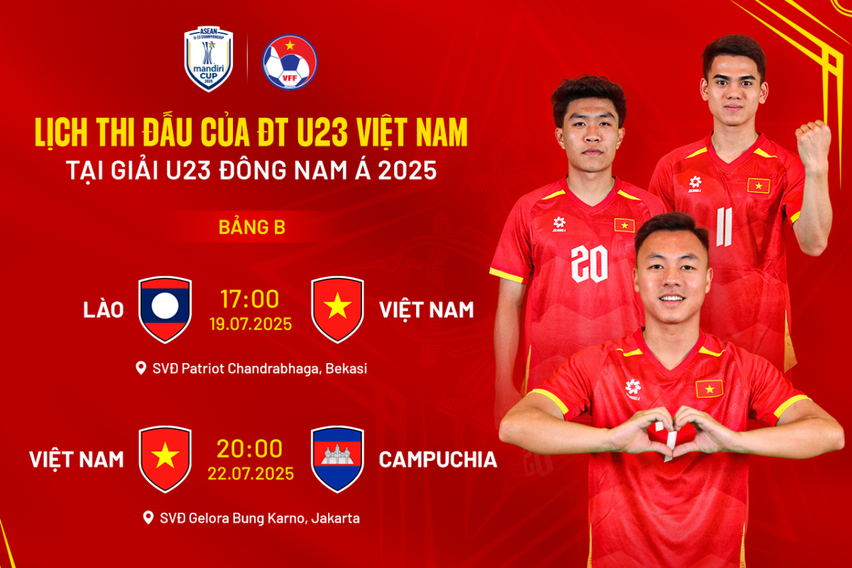 U23 Việt Nam chốt danh sách dự giải U23 Đông Nam Á 2025: Quyết định khó khăn và tầm nhìn dài hạn U23 Việt Nam chốt danh sách dự giải U23 Đông Nam Á 2025: Quyết định khó khăn và tầm nhìn dài hạn
