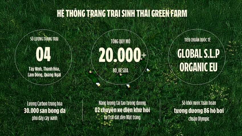 Vinamilk “Mở khóa tự nhiên” tại Green Farm: Mô hình sinh thái truyền cảm hứng doanh nghiệp. Vinamilk “Mở khóa tự nhiên” tại Green Farm: Mô hình sinh thái truyền cảm hứng doanh nghiệp.