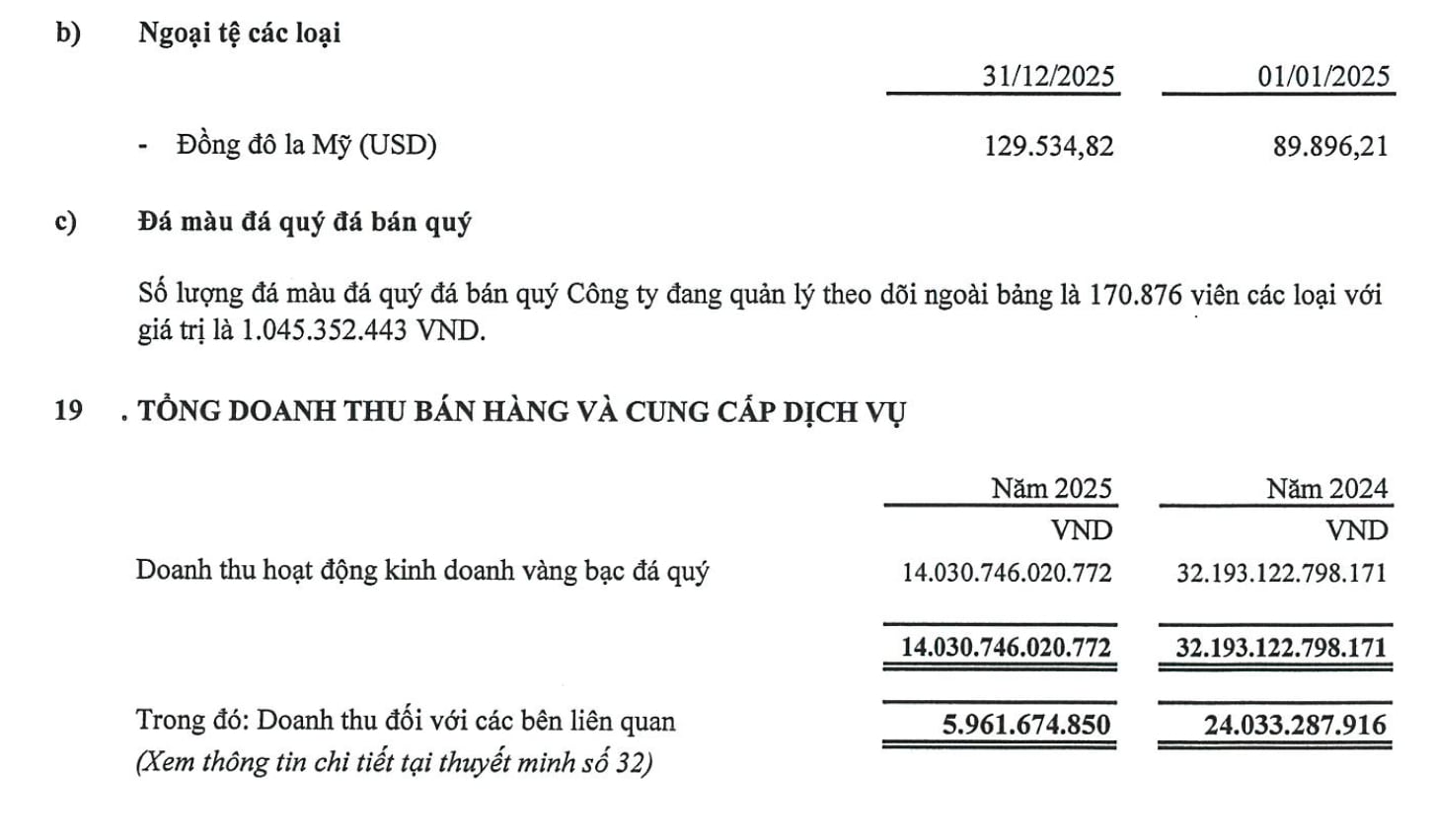 3.400 viên kim cương lậu đã "nuôi sống" SJC thế nào?