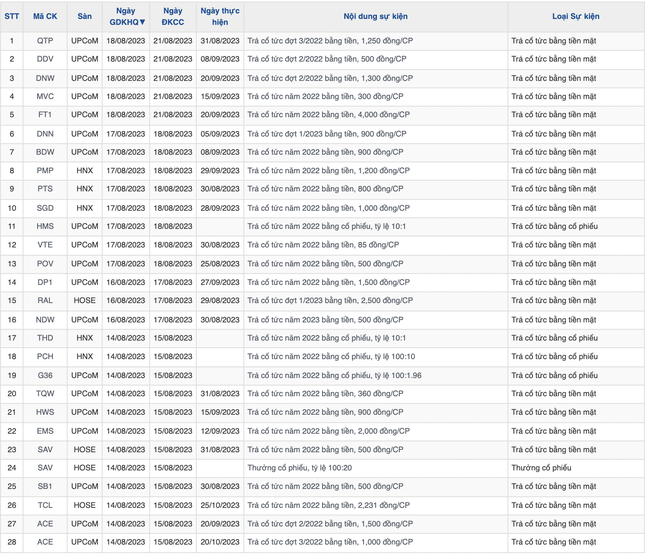 Điều g&igrave; sắp diễn ra với chứng kho&aacute;n? ảnh 3