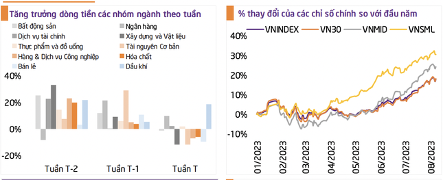 Điều g&igrave; sắp diễn ra với chứng kho&aacute;n? ảnh 1