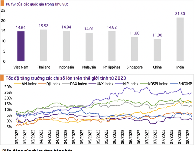 Điều g&igrave; sắp diễn ra với chứng kho&aacute;n? ảnh 2
