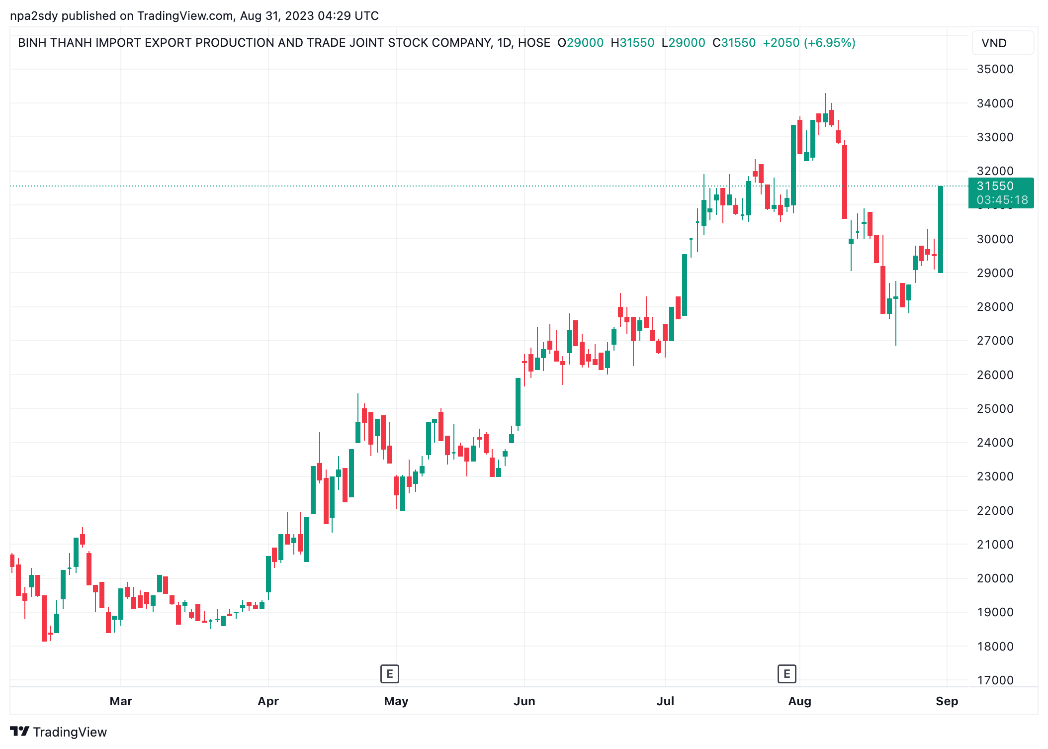 Cổ phiếu của Gilimex bị cắt margin