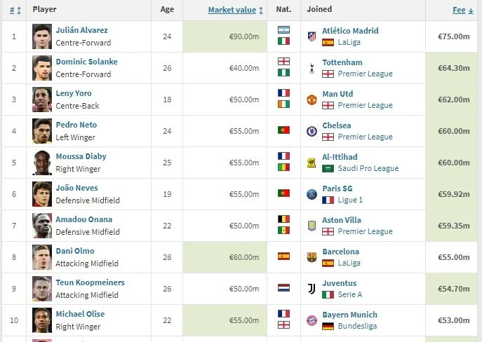 Ngoai hang Anh anh 1