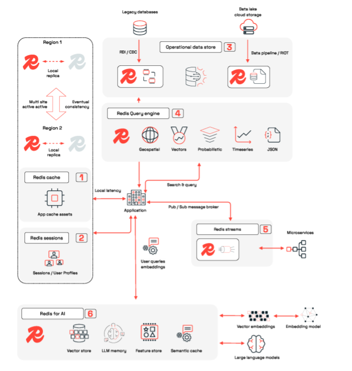 Dữ liệu - Nền tảng phát triển chuyển đổi số quốc gia và chiến lược quốc gia về cách mạng công nghiệp 4.0