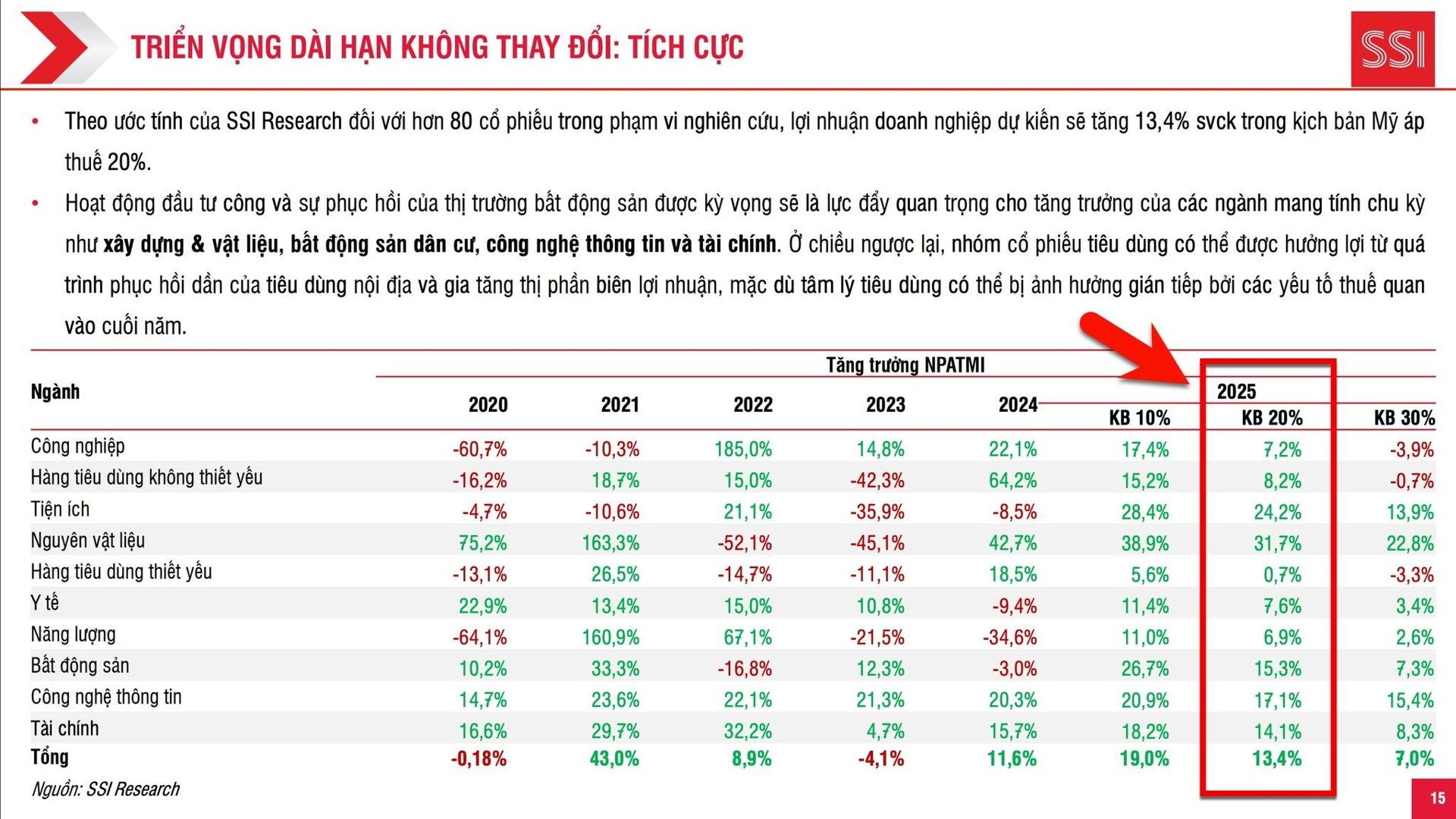Biến áp lực thuế 20% thành động lực cho DN Việt chuyển đổi Biến áp lực thuế 20% thành động lực cho DN Việt chuyển đổi