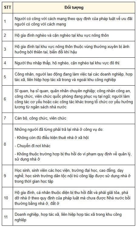 Bắc Ninh: 600 căn nhà xã hội ra hàng, giá dự kiến 16,8 triệu đồng/m2 Bắc Ninh: 600 căn nhà xã hội ra hàng, giá dự kiến 16,8 triệu đồng/m2