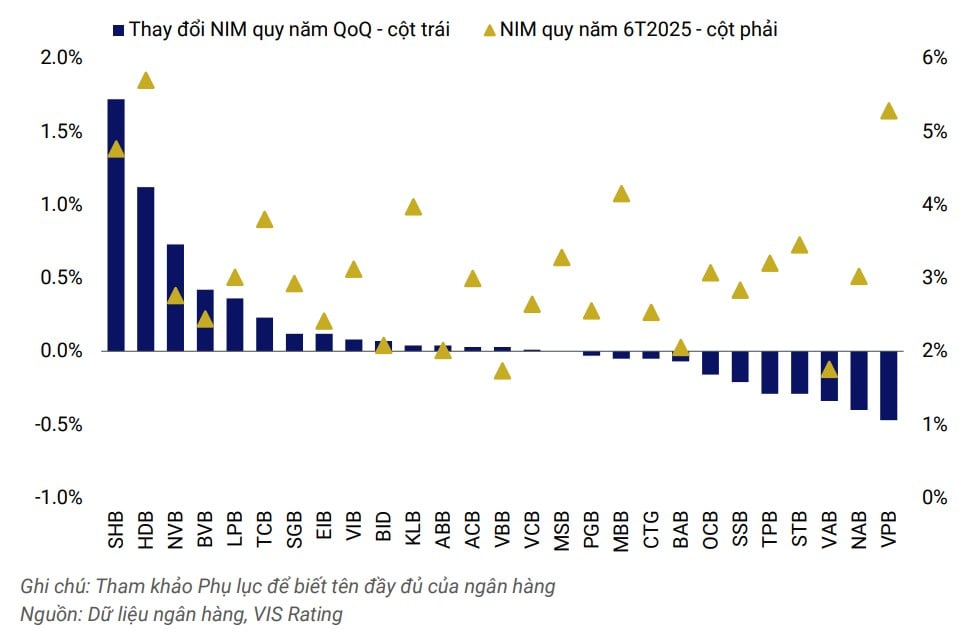 Bất động sản khởi sắc, hàng loạt ngân hàng lớn hưởng lợi lớn Bất động sản khởi sắc, hàng loạt ngân hàng lớn hưởng lợi lớn