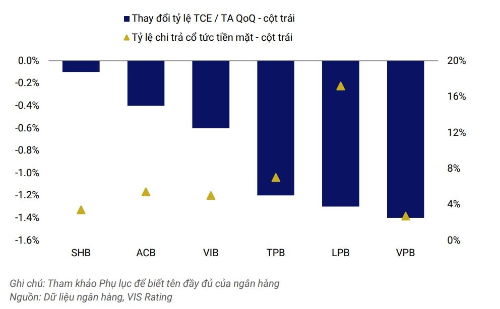 Bất động sản khởi sắc, hàng loạt ngân hàng lớn hưởng lợi lớn Bất động sản khởi sắc, hàng loạt ngân hàng lớn hưởng lợi lớn