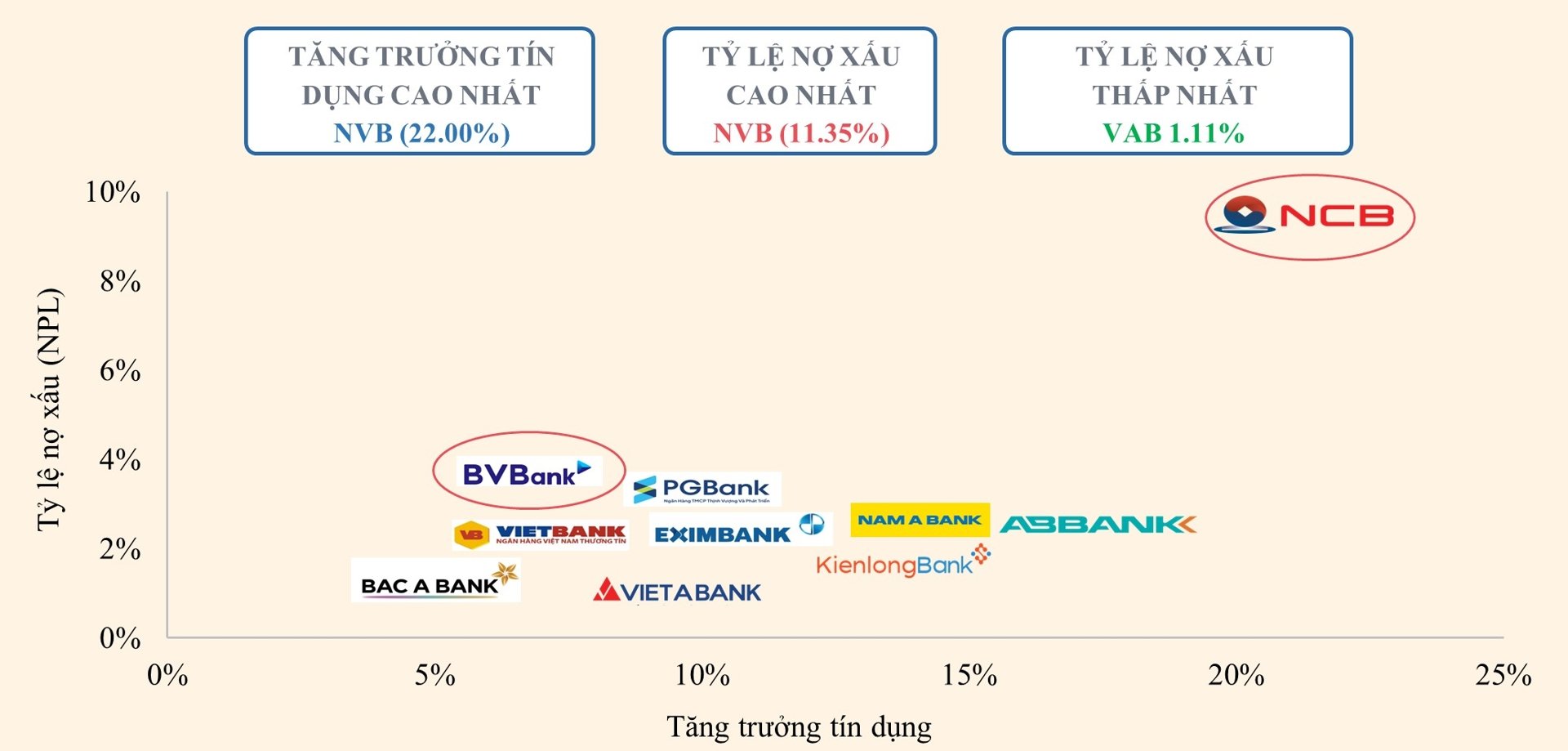 Hưởng lợi "chính sách kép", nhóm ngân hàng nhỏ đồng loạt bứt tốc Hưởng lợi "chính sách kép", nhóm ngân hàng nhỏ đồng loạt bứt tốc