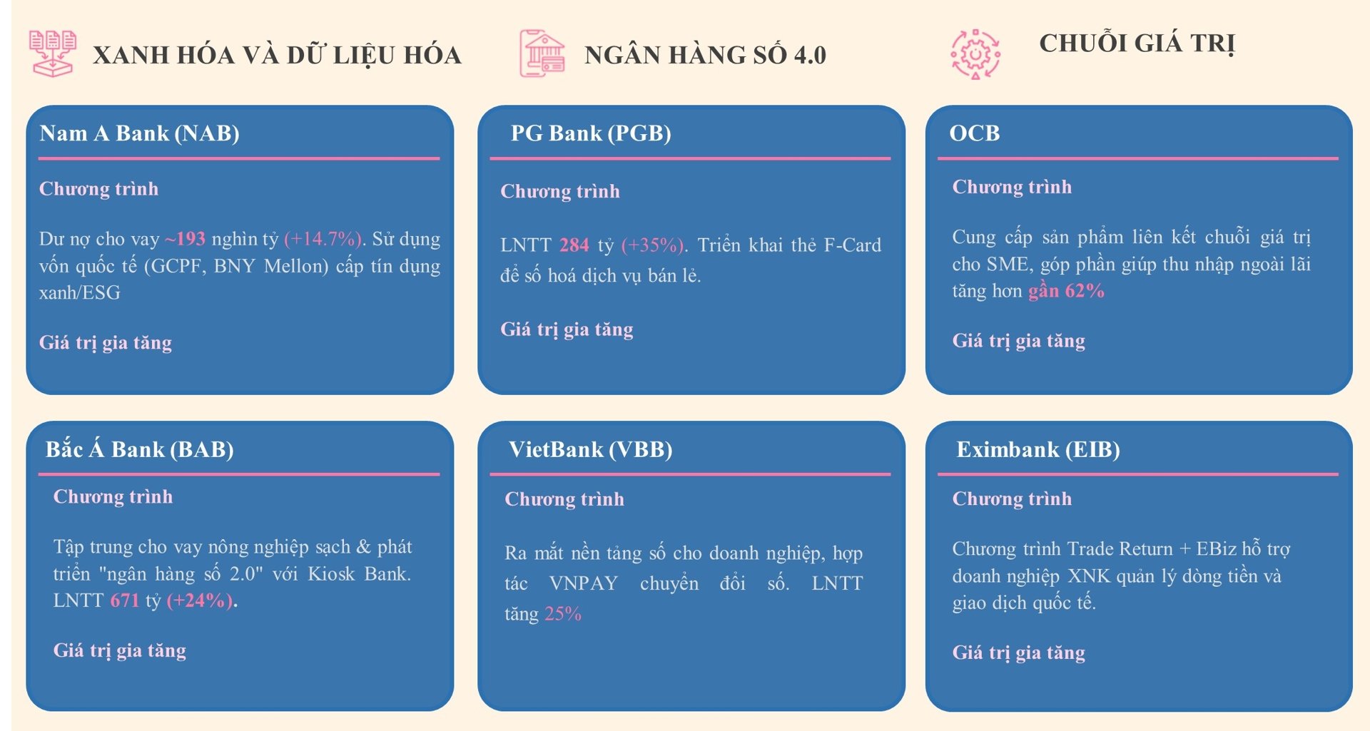 Hưởng lợi "chính sách kép", nhóm ngân hàng nhỏ đồng loạt bứt tốc Hưởng lợi "chính sách kép", nhóm ngân hàng nhỏ đồng loạt bứt tốc