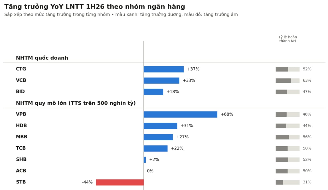 Ngân hàng nửa đầu năm 2026: Áp lực đằng sau niềm vui lãi lớn Ngân hàng nửa đầu năm 2026: Áp lực đằng sau niềm vui lãi lớn