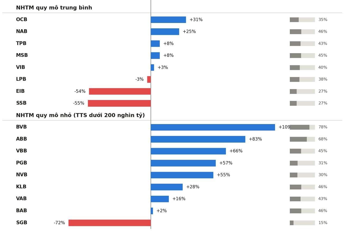 Ngân hàng nửa đầu năm 2026: Áp lực đằng sau niềm vui lãi lớn Ngân hàng nửa đầu năm 2026: Áp lực đằng sau niềm vui lãi lớn