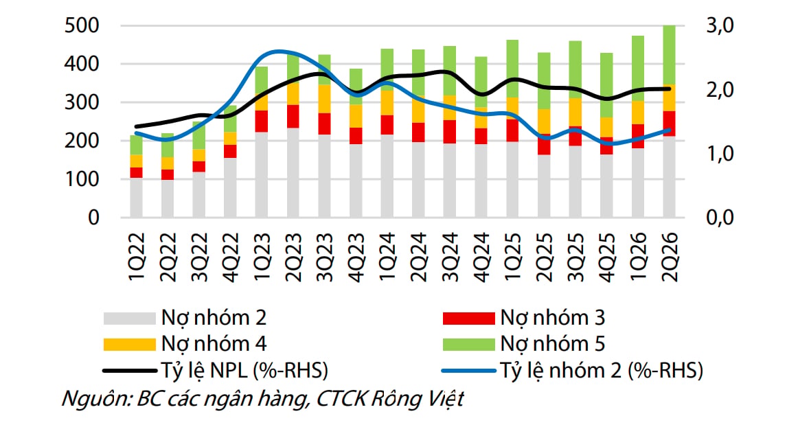 Ngân hàng nửa đầu năm 2026: Áp lực đằng sau niềm vui lãi lớn Ngân hàng nửa đầu năm 2026: Áp lực đằng sau niềm vui lãi lớn