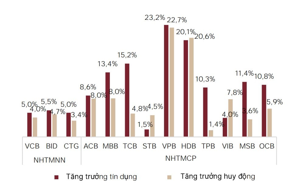 Ngân hàng nửa cuối năm 2026: Trên lo thanh khoản, dưới ngại nợ xấu Ngân hàng nửa cuối năm 2026: Trên lo thanh khoản, dưới ngại nợ xấu