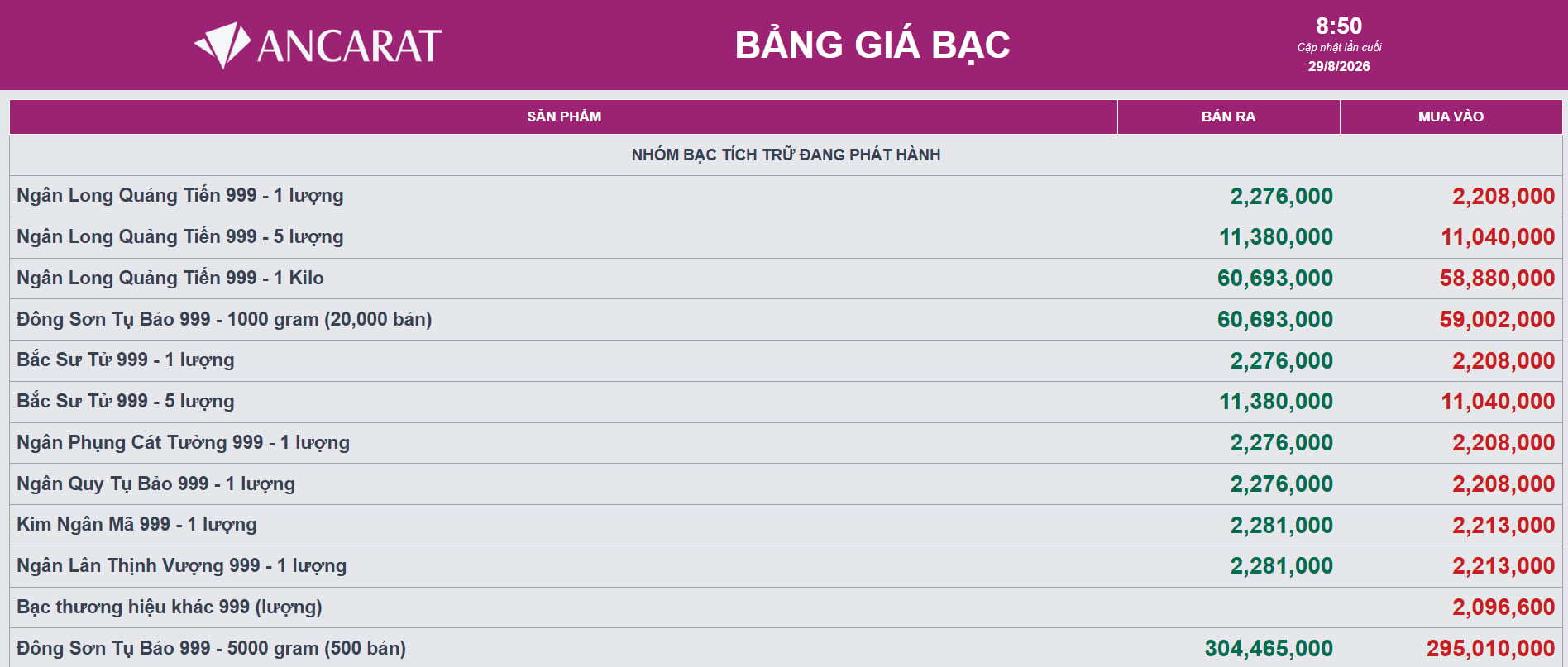Giá bạc tuần qua: Lao dốc trước nhiều sức ép