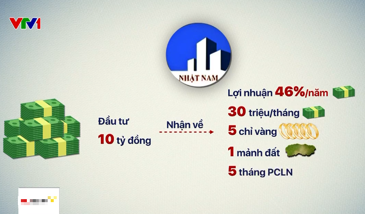 Nguy cơ mất tiền từ hợp tác kinh doanh lãi cao với Bất động sản Nhật Nam Nguy cơ mất tiền từ hợp tác kinh doanh lãi cao với Bất động sản Nhật Nam