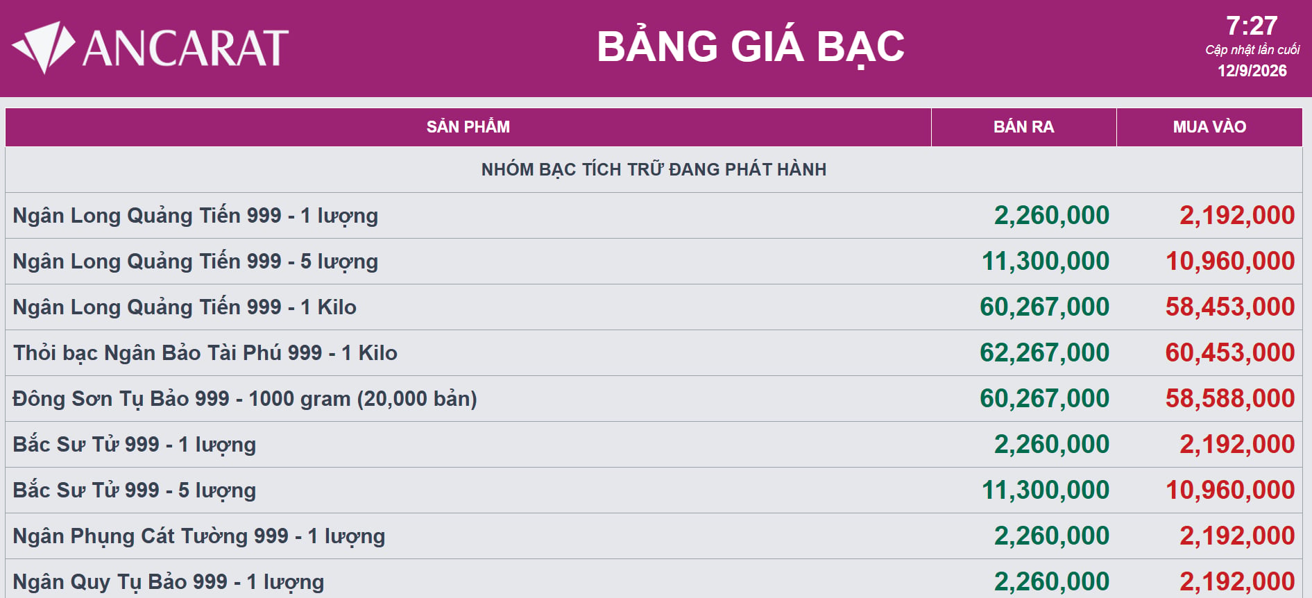 Giá bạc tuần qua: Đà suy giảm vẫn chưa dứt