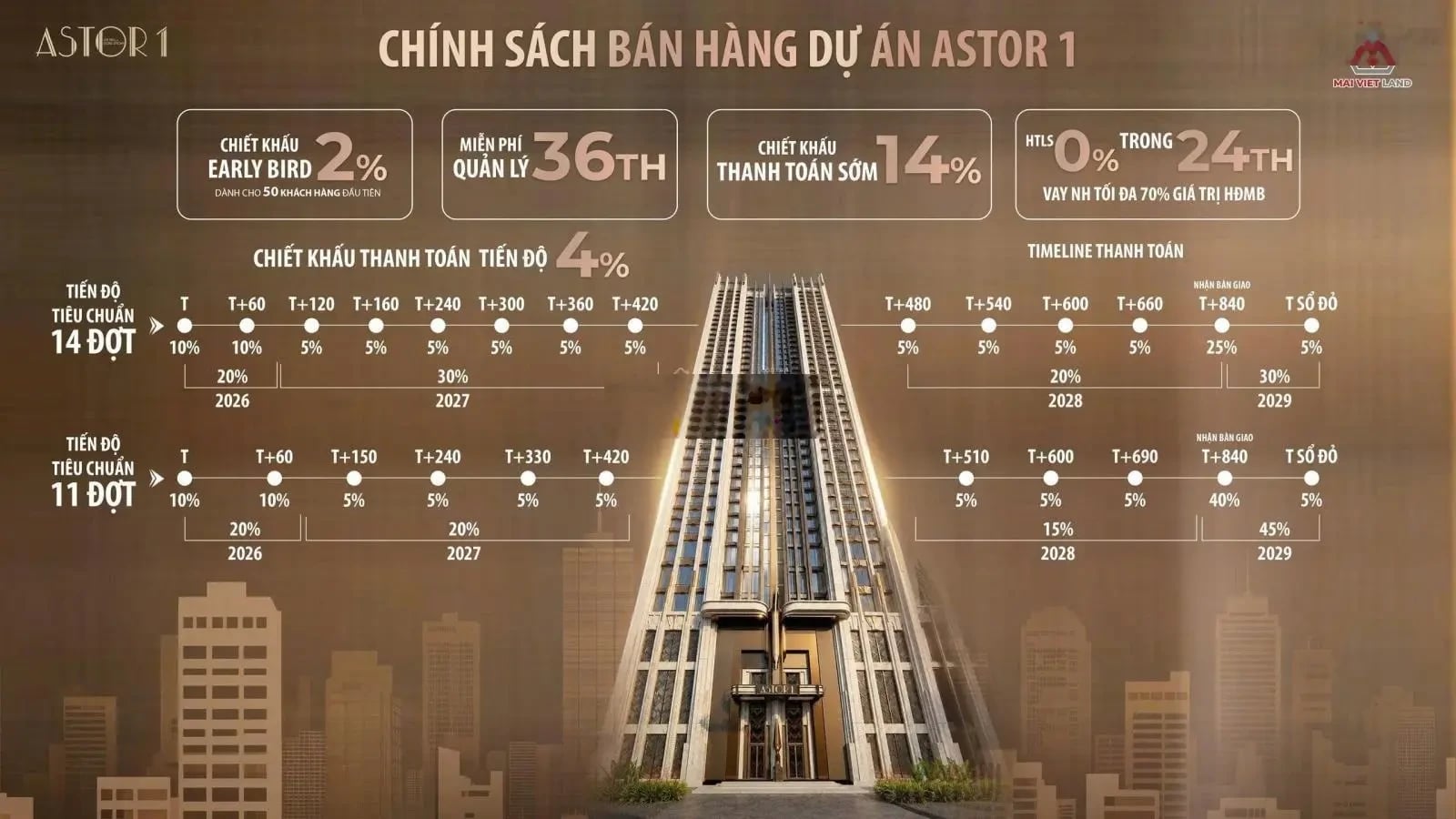 Căn hộ Ciputra 95 triệu/m2 và phép thử "định giá" lại chung cư