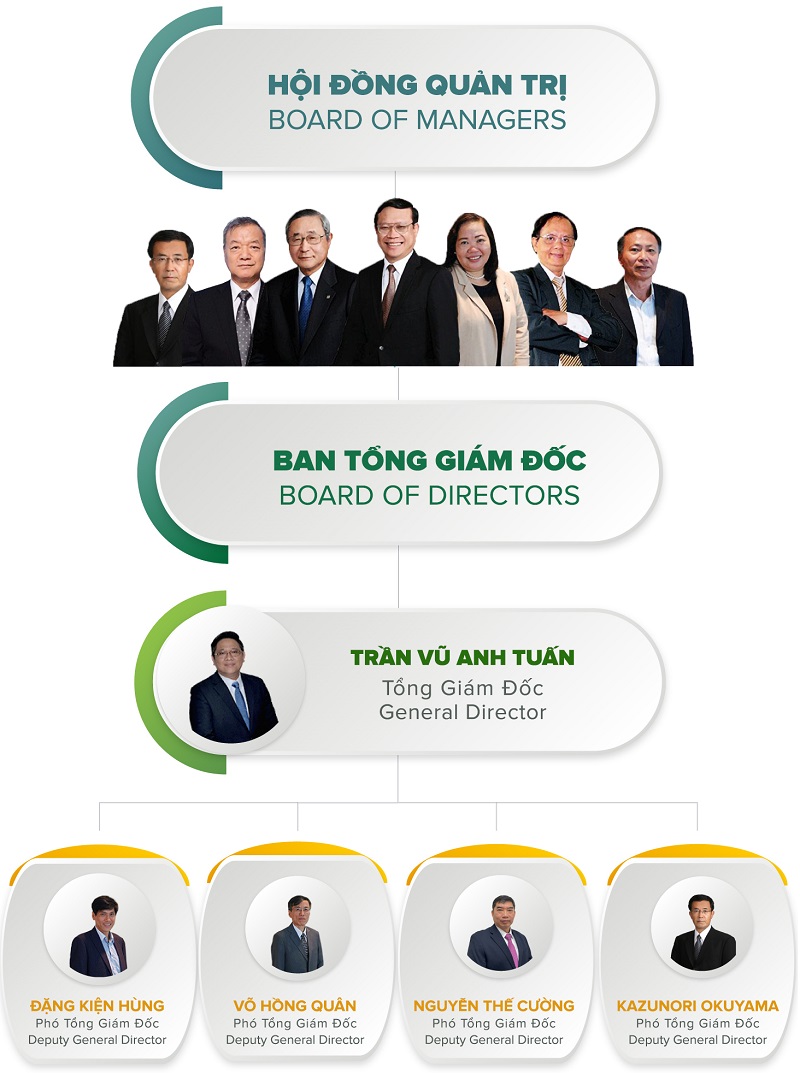 Phan Vũ Group lần đầu lỗ hơn 56 tỷ đồng trong 7 năm qua