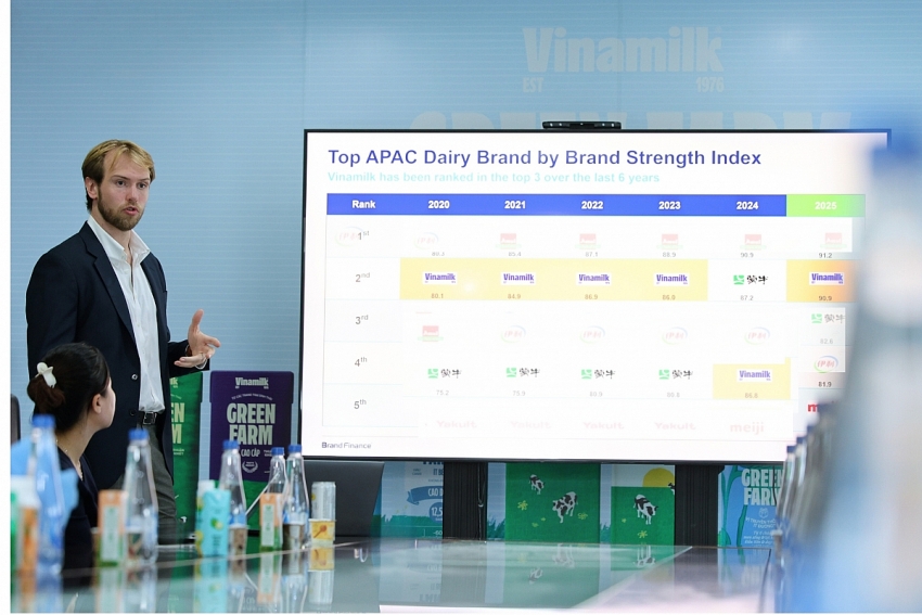 Vinamilk gia nhập nhóm 5% thương hiệu mạnh nhất toàn cầu Vinamilk gia nhập nhóm 5% thương hiệu mạnh nhất toàn cầu