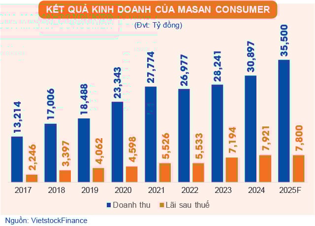 Giải mã ‘nội lực Việt’ trên sân chơi FMCG tỷ USD