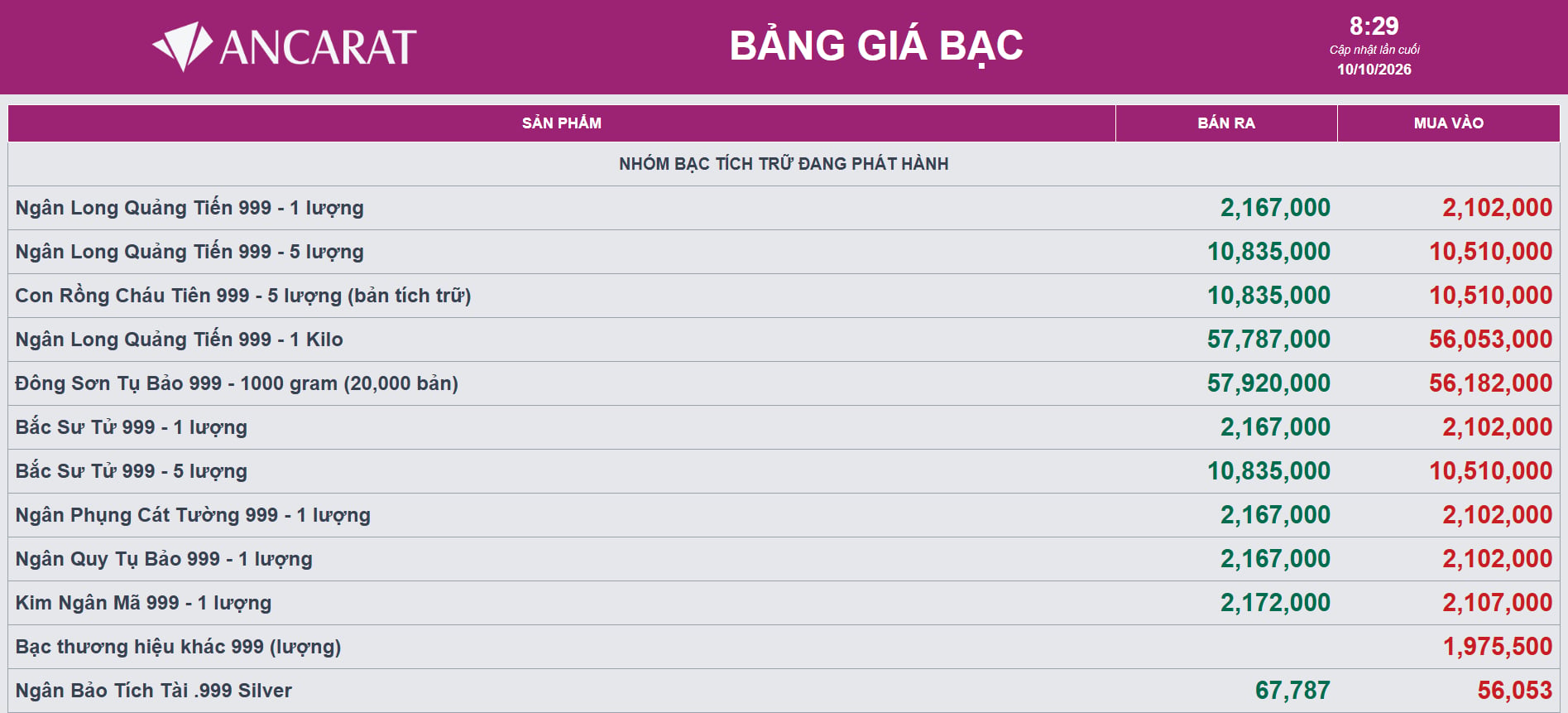 Giá bạc tuần qua: Phục hồi song vẫn chịu tác động "ngược chiều" Giá bạc tuần qua: Phục hồi song vẫn chịu tác động "ngược chiều"