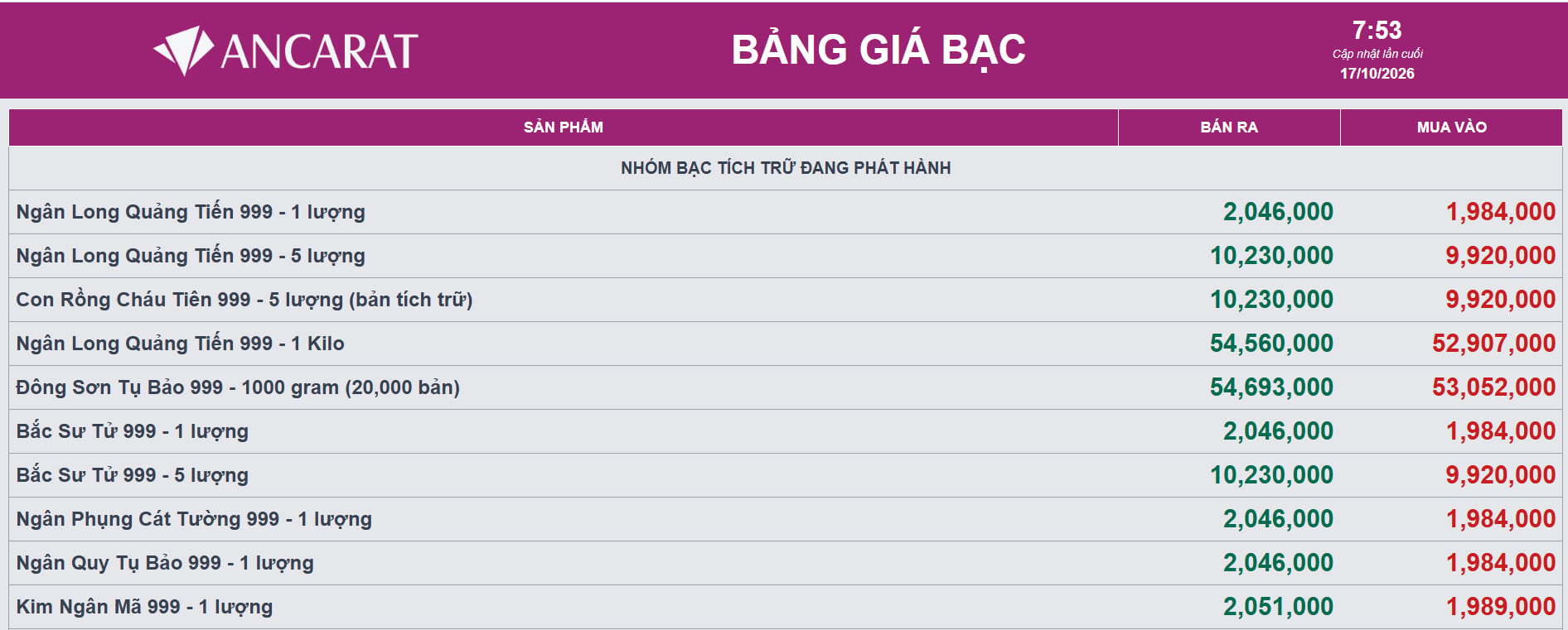 Giá bạc tuần qua: Liên tục suy giảm Giá bạc tuần qua: Liên tục suy giảm