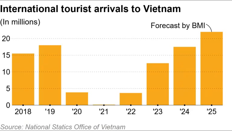 Việt Nam vượt Thái Lan trở thành điểm đến số 1 của khách Trung Quốc Việt Nam vượt Thái Lan trở thành điểm đến số 1 của khách Trung Quốc