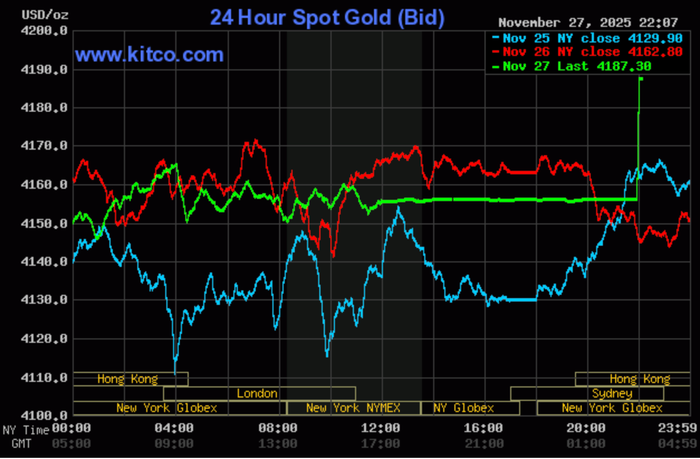 Giá vàng SJC trong nước vượt 154 triệu đồng/lượng Giá vàng SJC trong nước vượt 154 triệu đồng/lượng