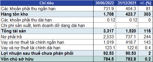 VC3 bị phạt 210 triệu do không công bố tiến độ sử dụng vốn