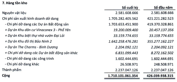 VC3 bị phạt 210 triệu do không công bố tiến độ sử dụng vốn