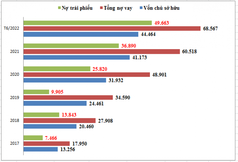 Nợ “khủng” gần 50.000 tỷ đồng trái phiếu, ai là “chủ nợ” lớn nhất của NovaLand Group? Nợ “khủng” gần 50.000 tỷ đồng trái phiếu, ai là “chủ nợ” lớn nhất của NovaLand Group?