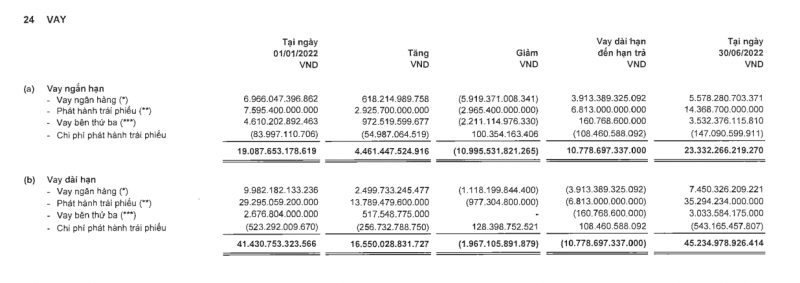 Nợ “khủng” gần 50.000 tỷ đồng trái phiếu, ai là “chủ nợ” lớn nhất của NovaLand Group? Nợ “khủng” gần 50.000 tỷ đồng trái phiếu, ai là “chủ nợ” lớn nhất của NovaLand Group?